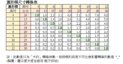 床5*6是幾公分